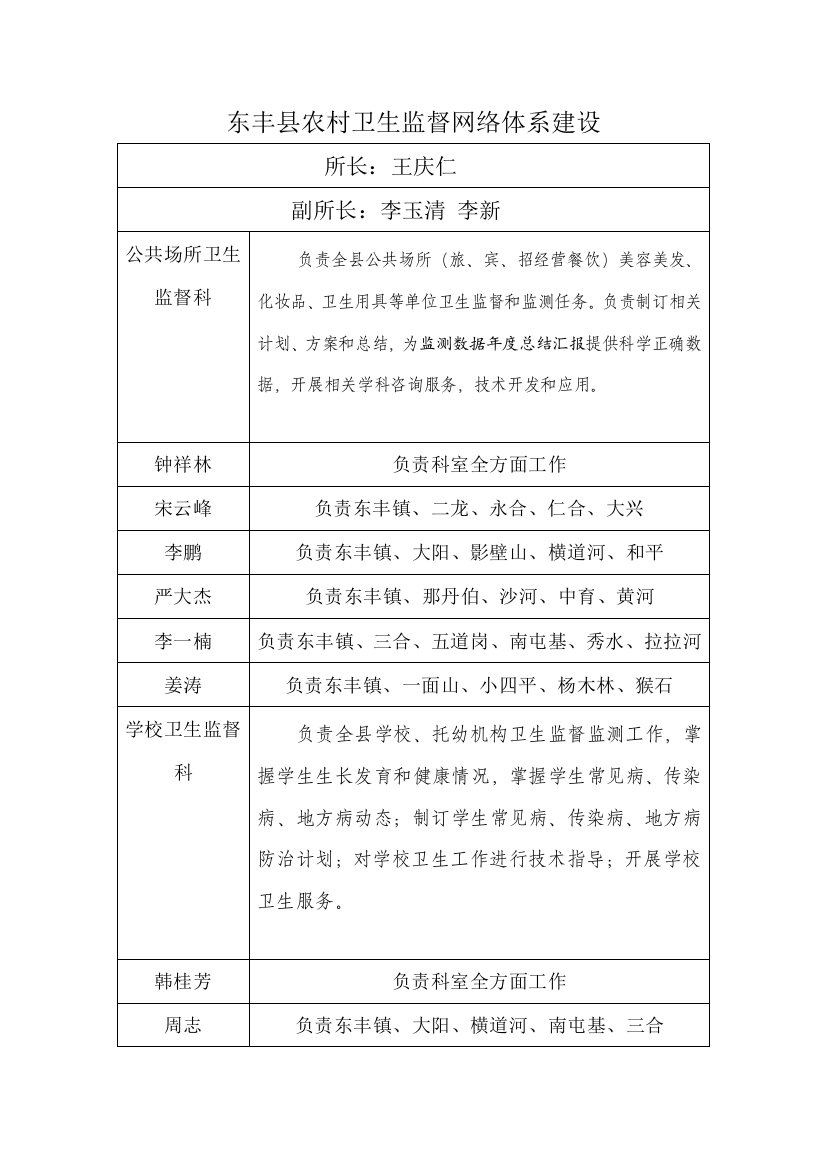 东丰县农村卫生监督网络标准体系建设