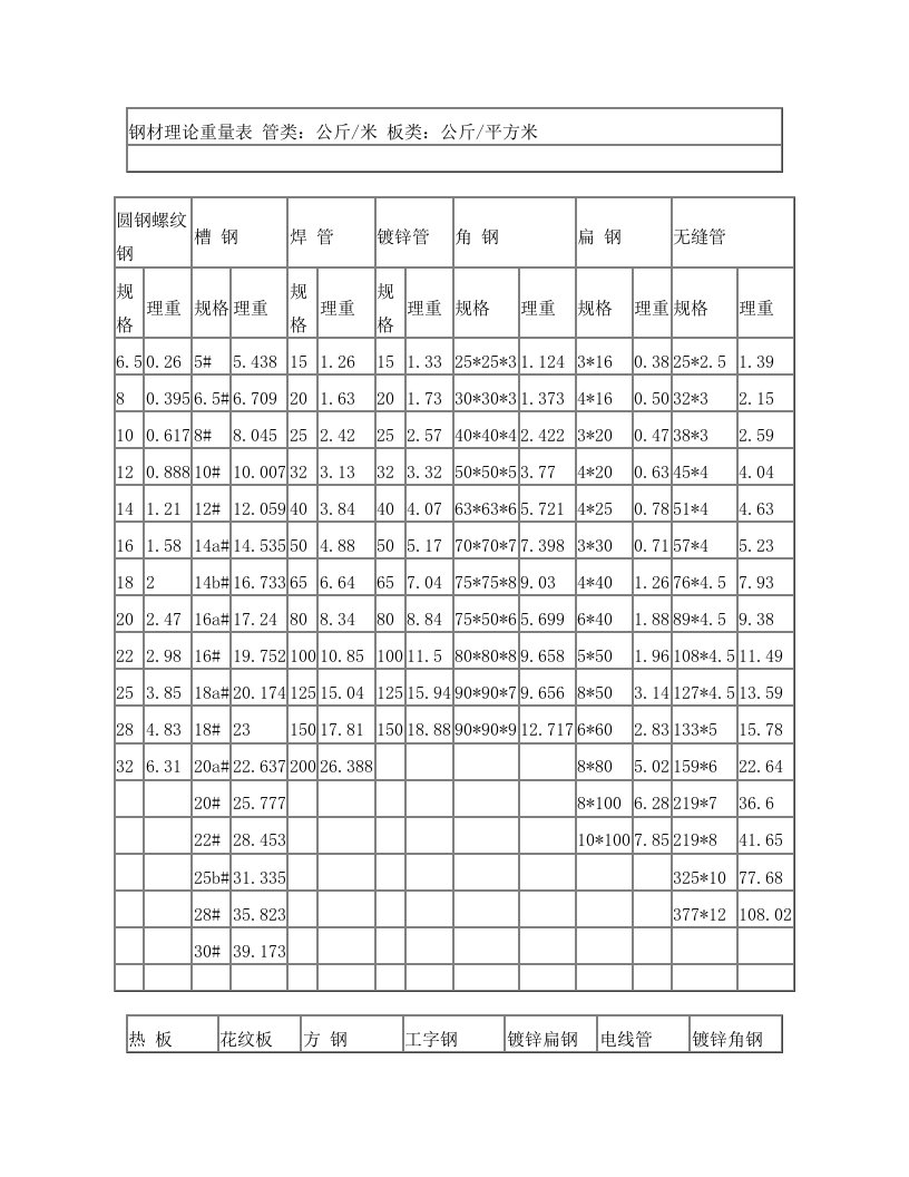 钢材比重换算表