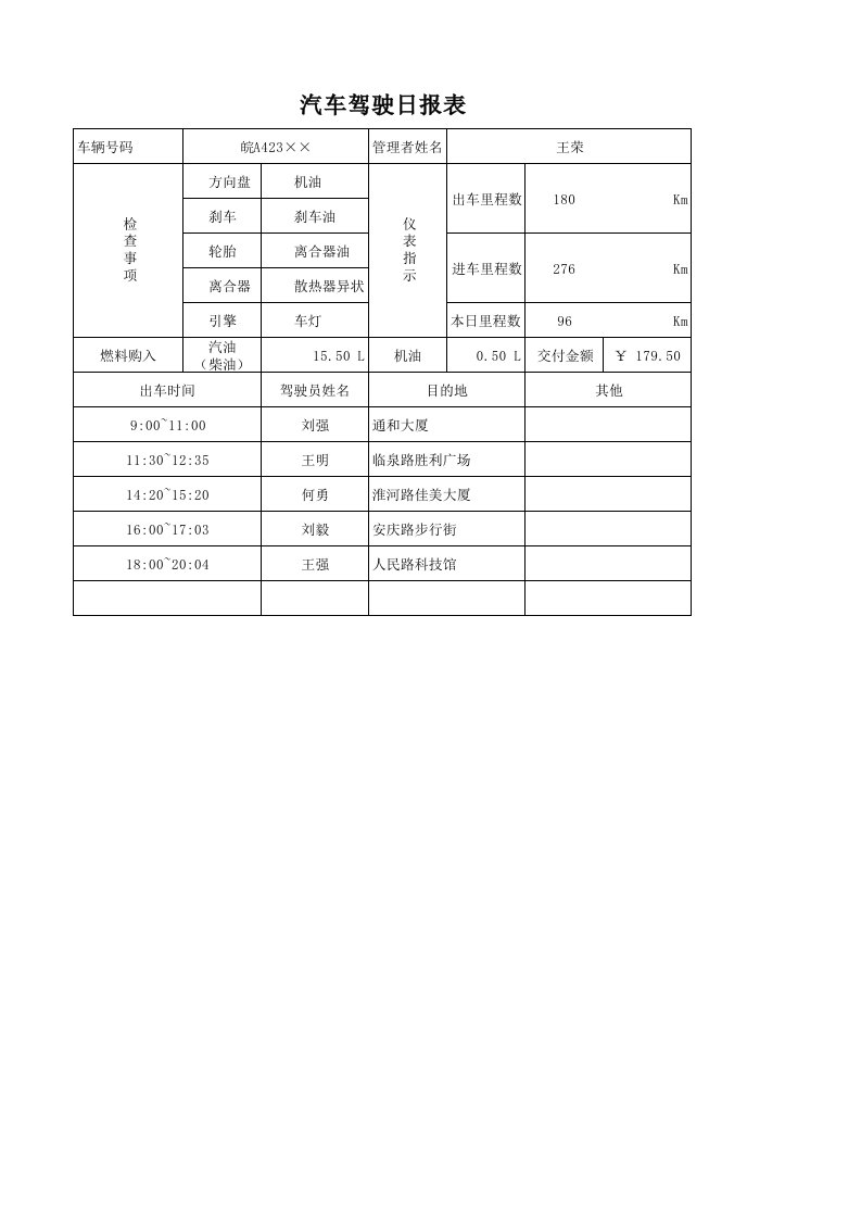 行政部管理-汽车驾驶日报表