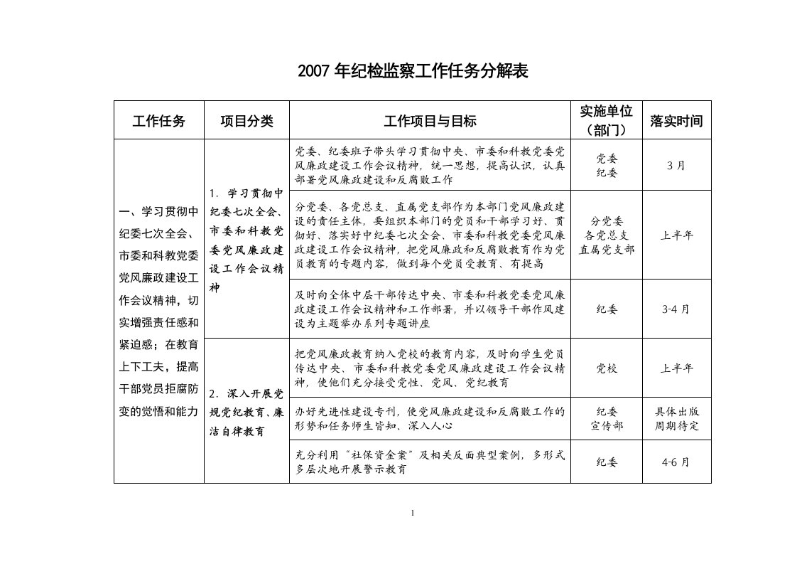 纪检监察工作任务分解表【精选资料】