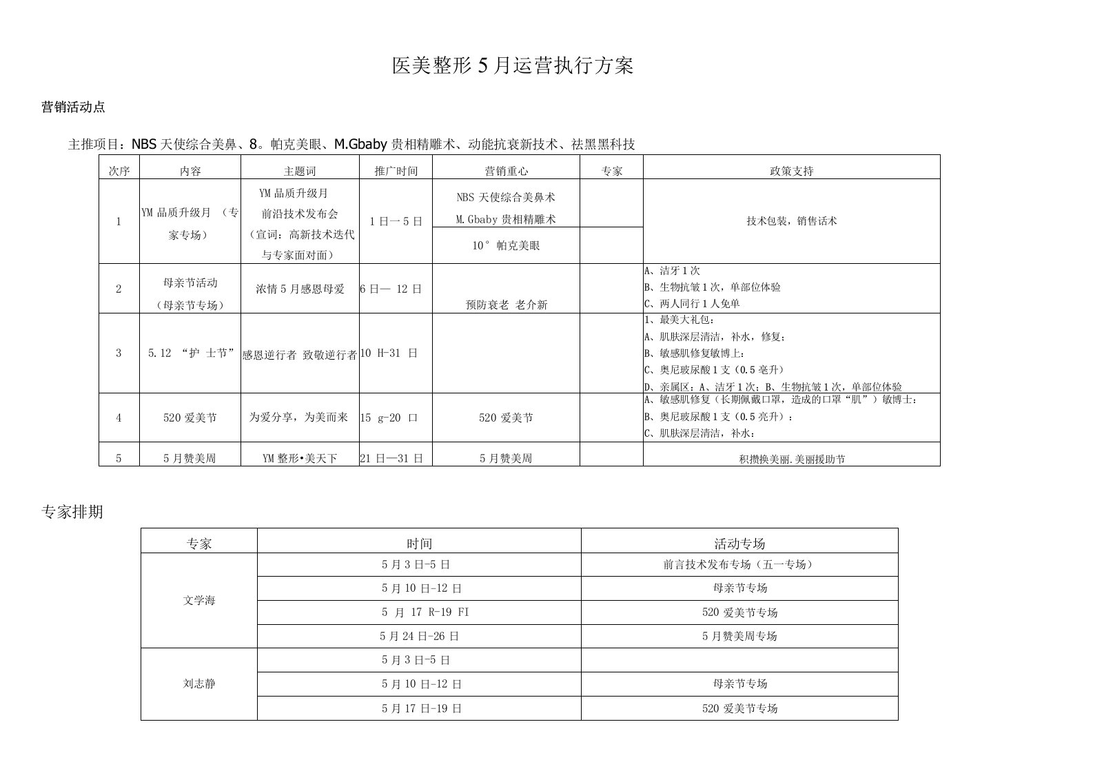 医美整形5月运营执行方案