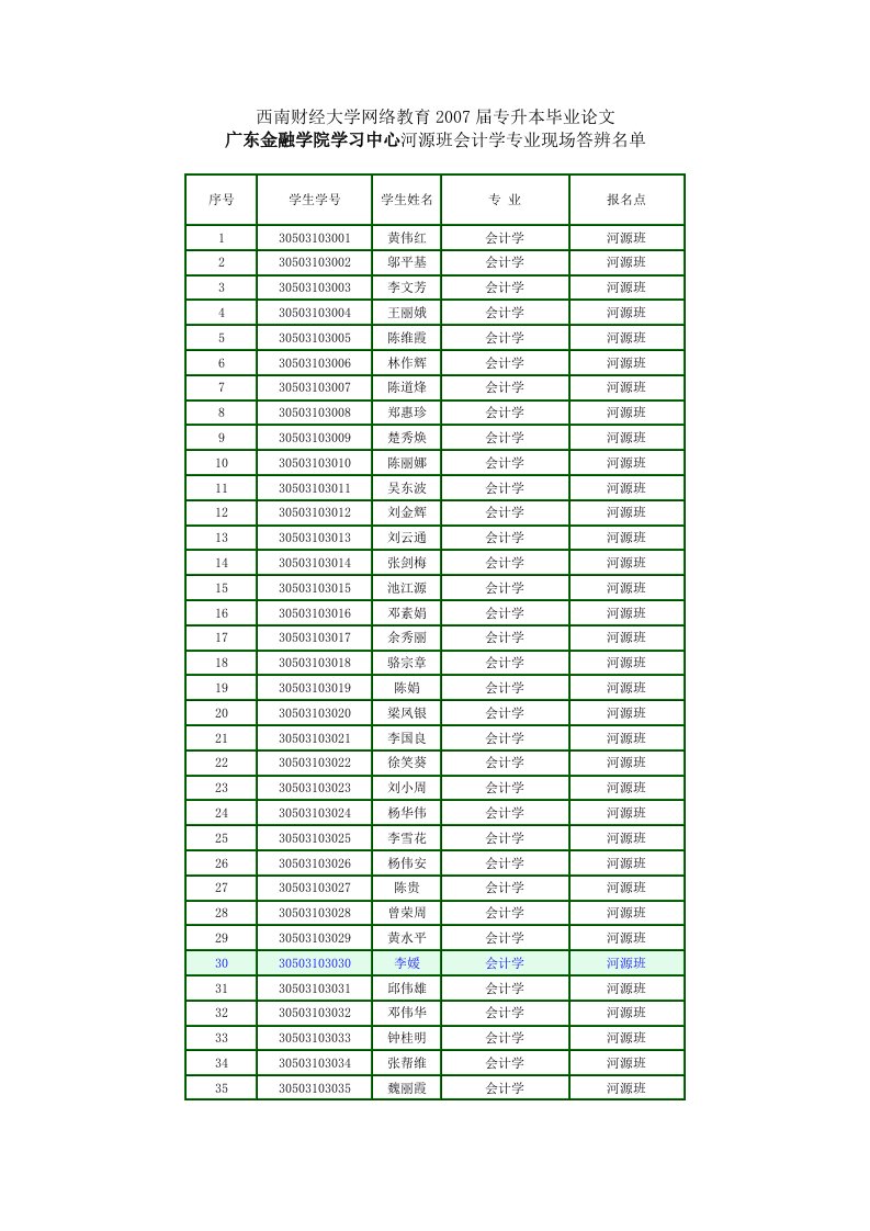 《西南财经大学网络教育2019届专升本毕业论文》