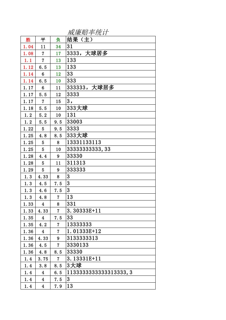 威廉赔率数据