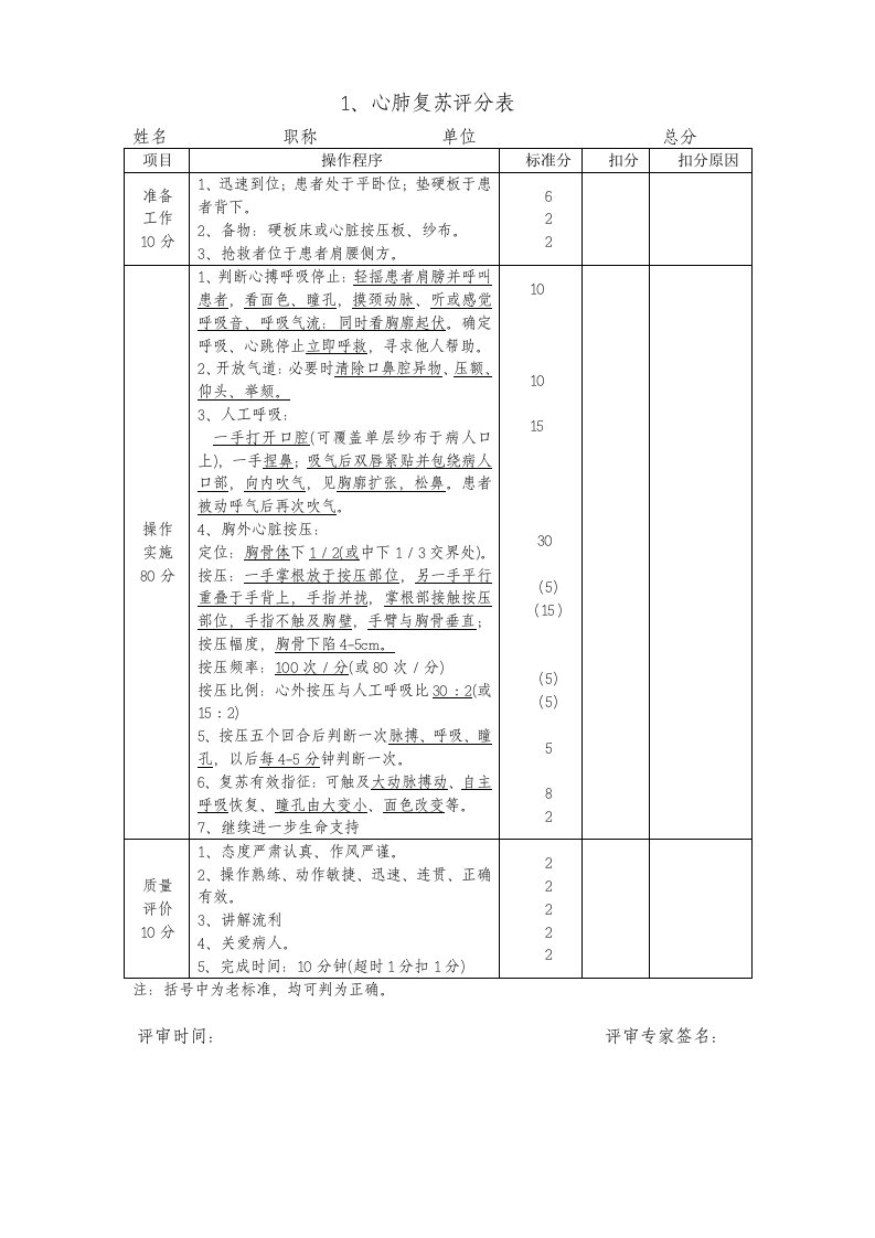 执业医师操作考试评分标准