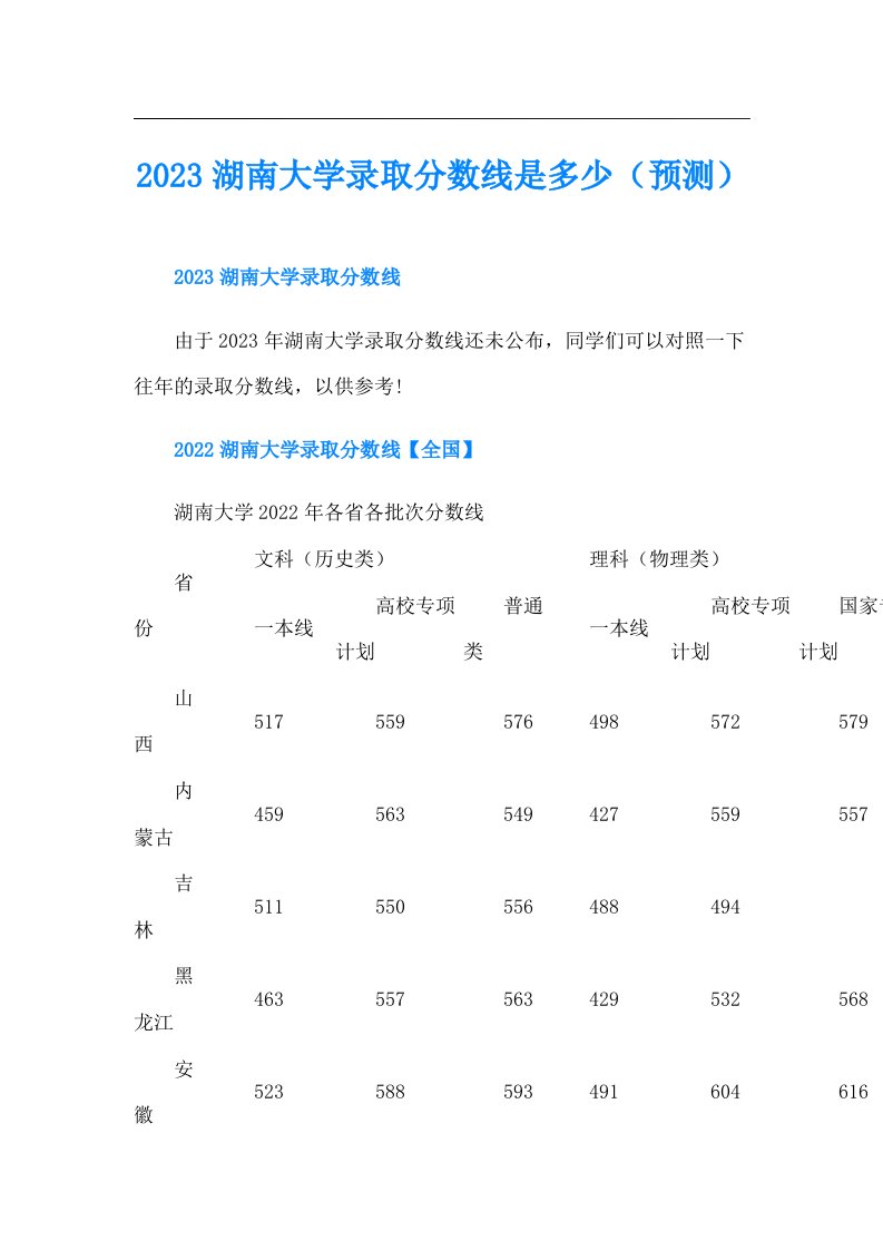 湖南大学录取分数线是多少（预测）