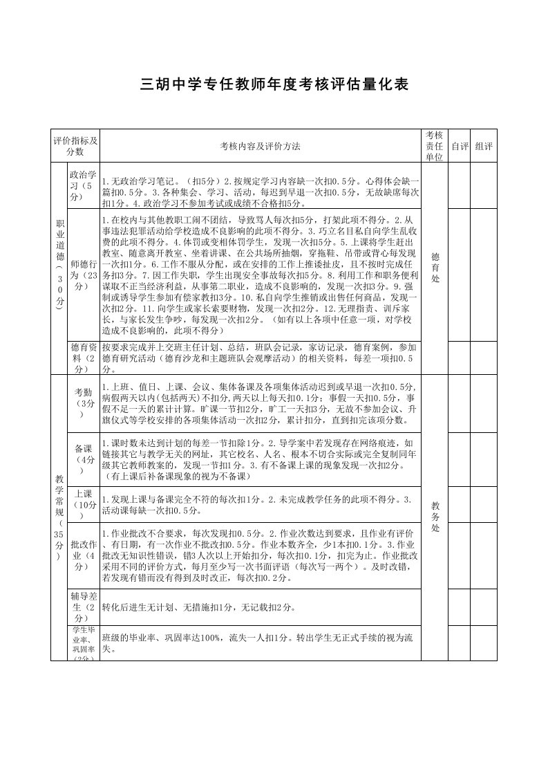 教师年度考核评估量化表