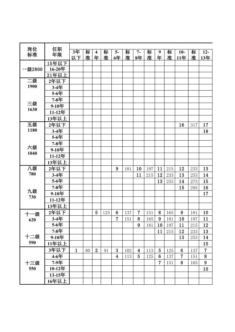 2006事业单位专业技术人员岗位薪级工资套改表