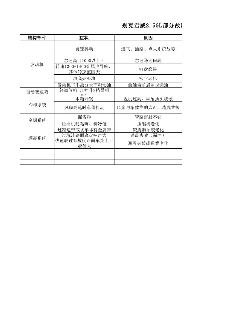 别克君威常见故障及解决方案