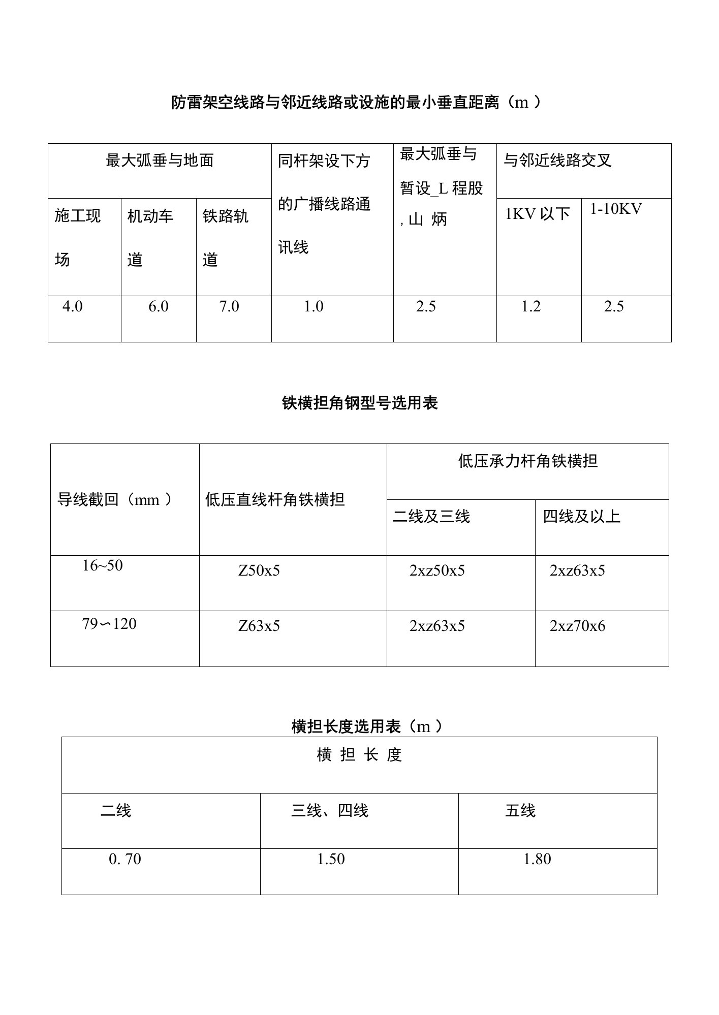 防雷施工架空线路与邻近线路或设施的最小垂直距离表