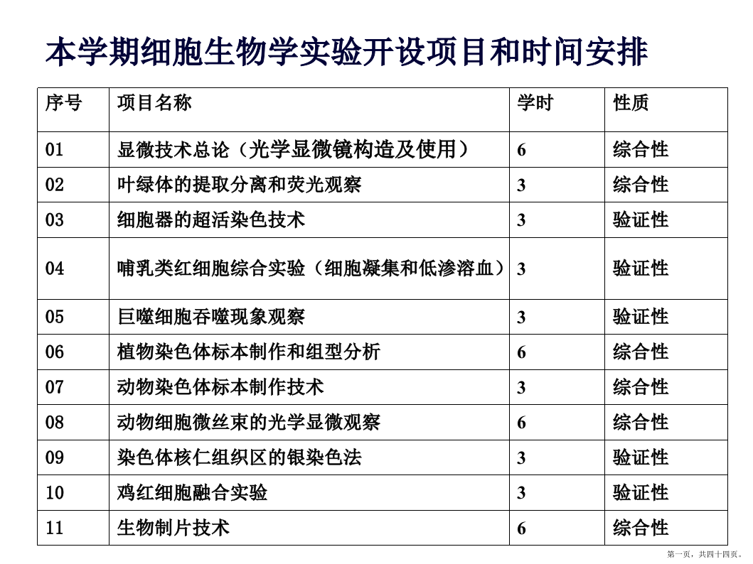 实验一光学显微镜构造及使用