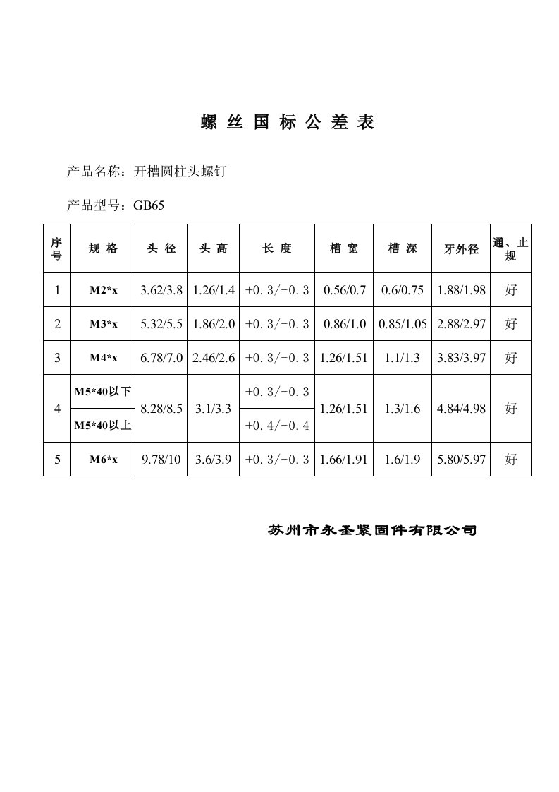 螺丝国标公差表