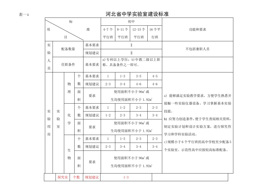 河北省中小学实验室建设标准