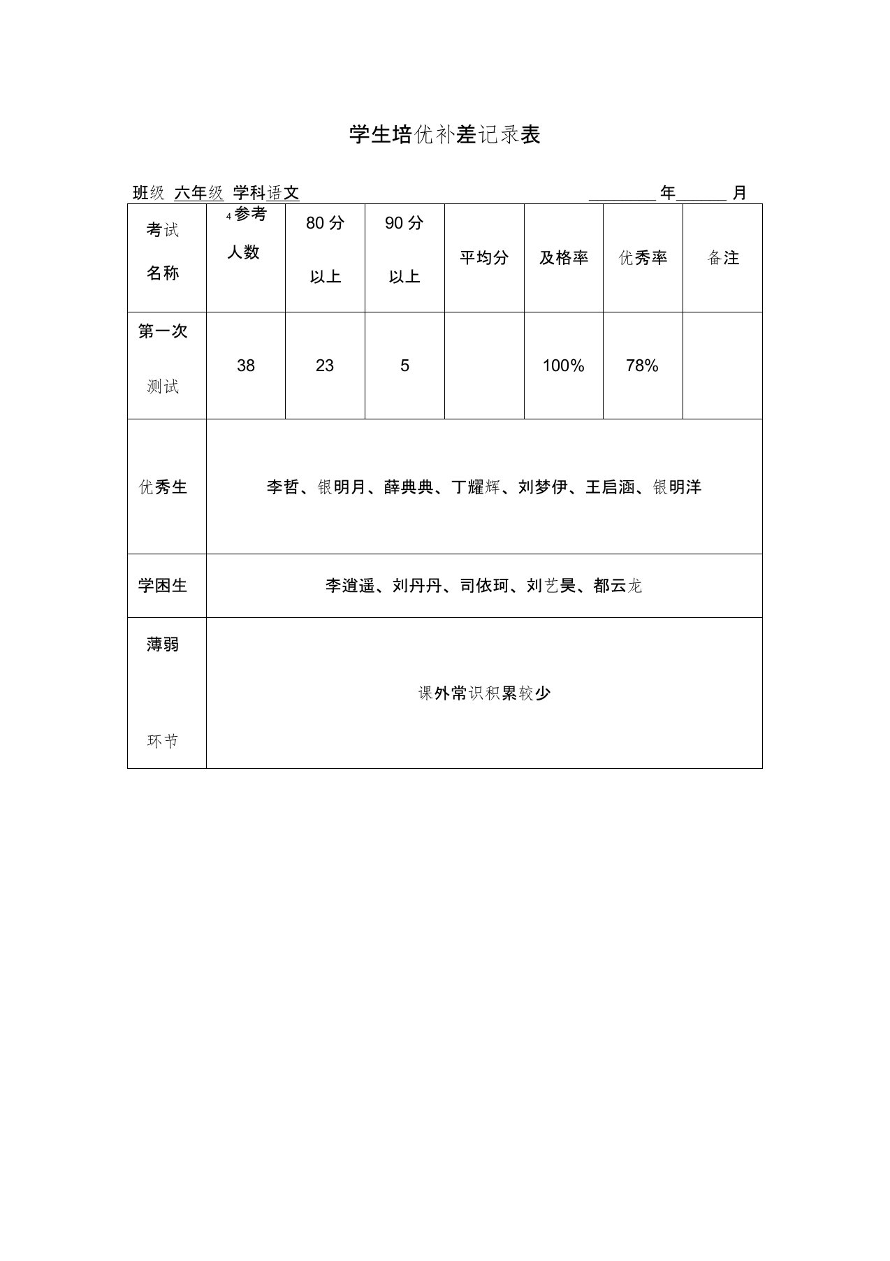 培优补差记录表