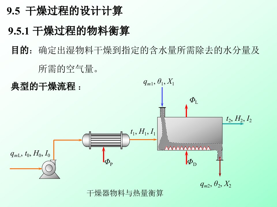 干燥过程的物料衡算