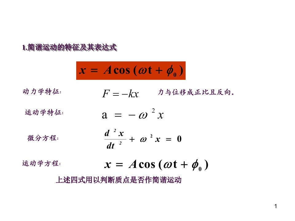 大学物理物理学第五版下册期末复习范围ppt课件