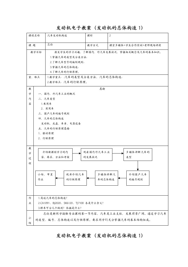 发动机电子教案（发动机的总体构造1）