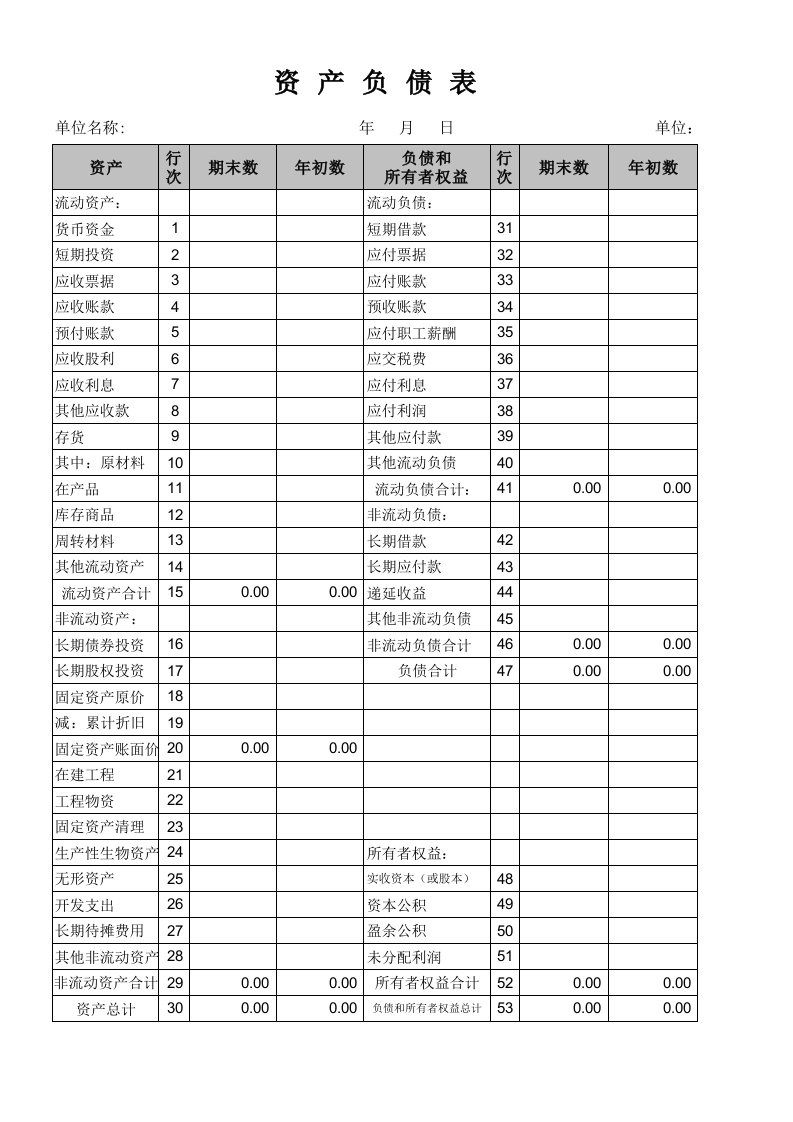 资产负债表利润表空白2019最新带公式