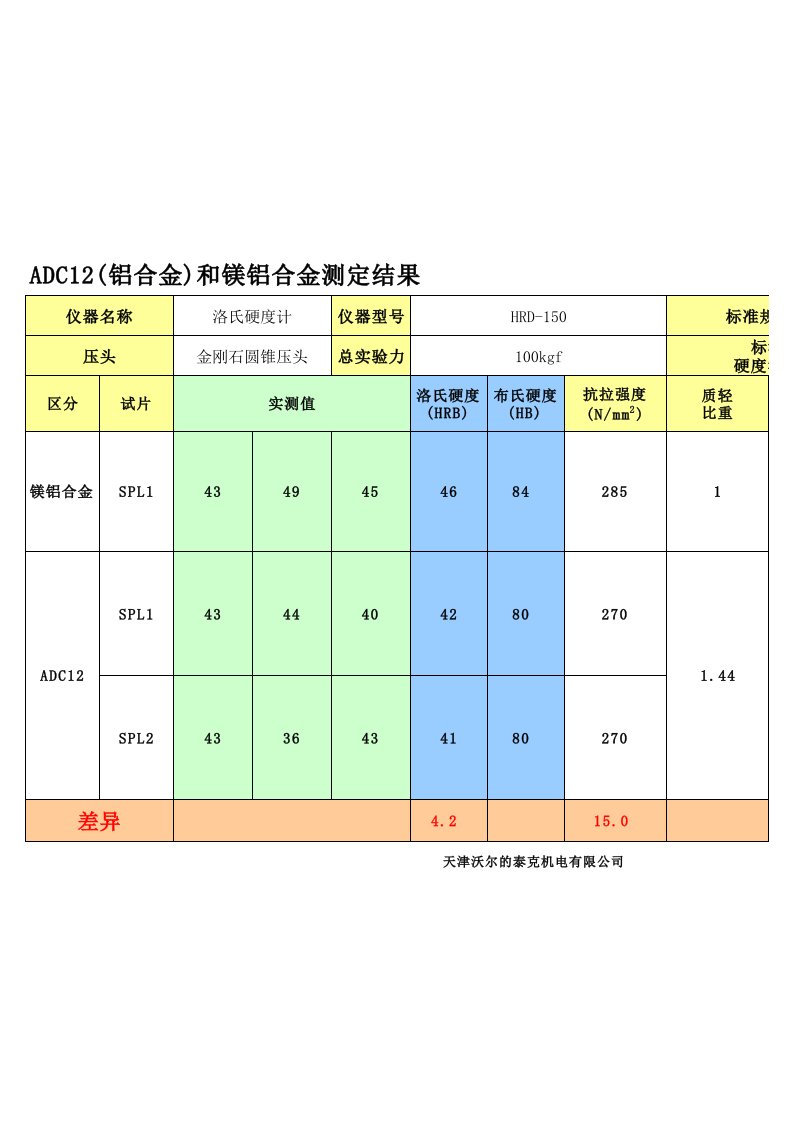 镁合金和铝合金硬度