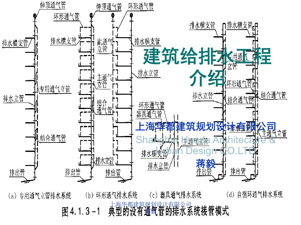 建筑给排水工程介绍(建筑)