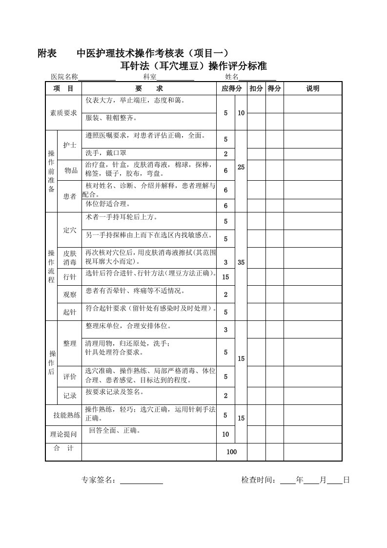 护理人员中医护理操作技术考核