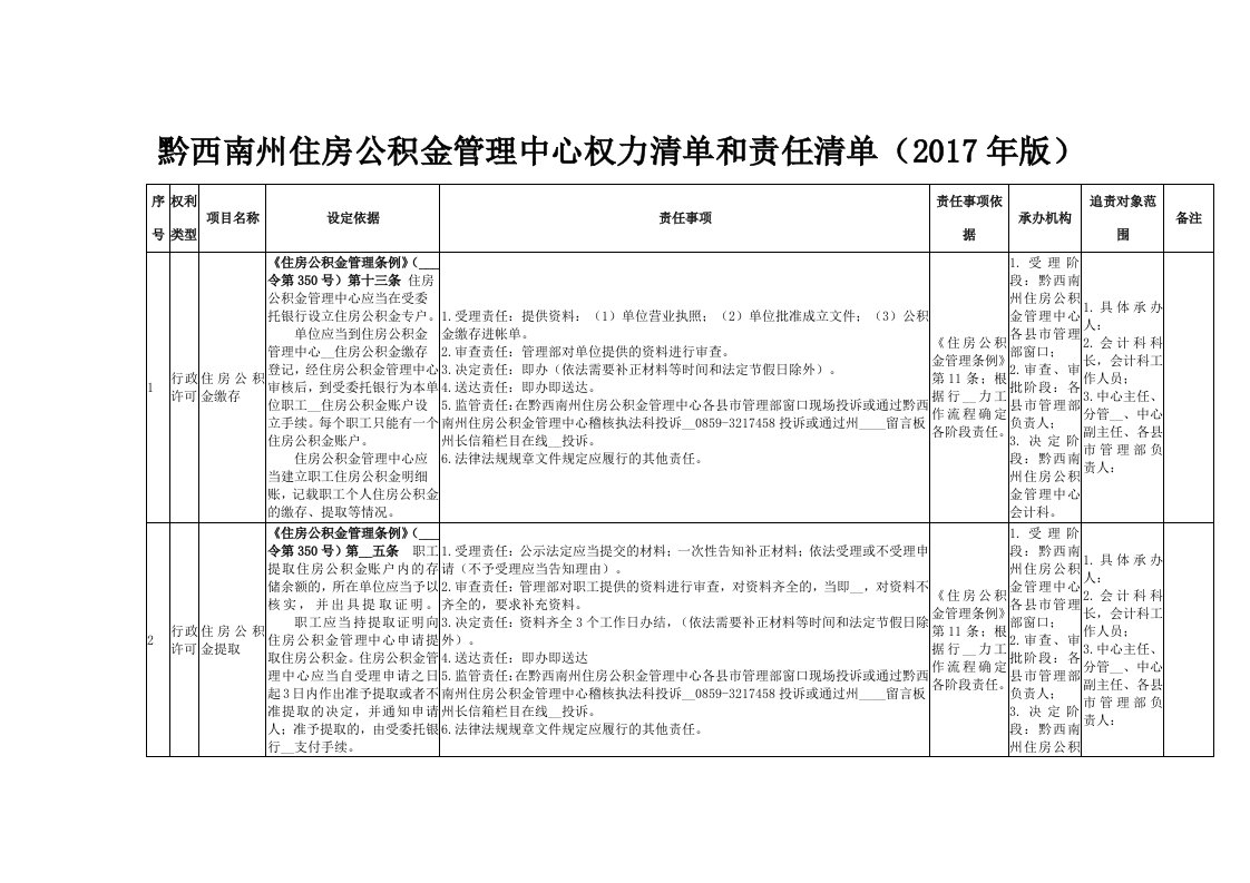 黔西南州住房公积金管理中心权力清单与责任清单2017年版