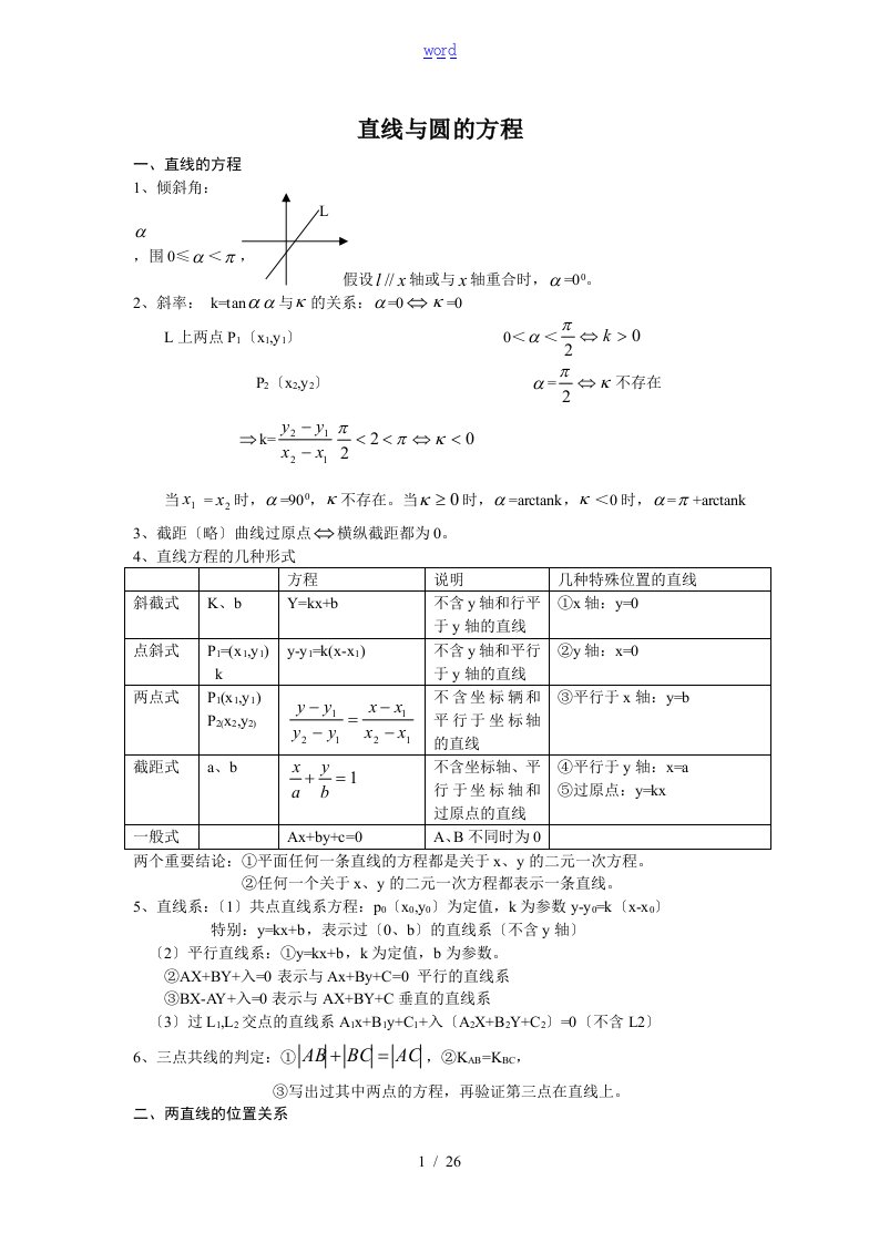 高三总复习直线与圆地方程知识点总结材料及典型例题