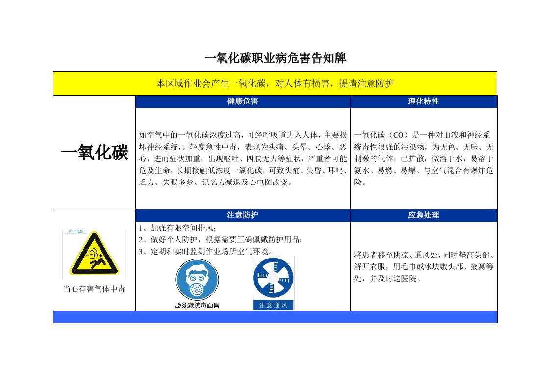 一氧化碳职业病危害告知牌