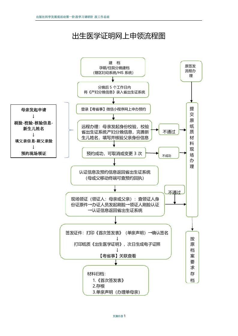 出生医学证明网上申领流程图