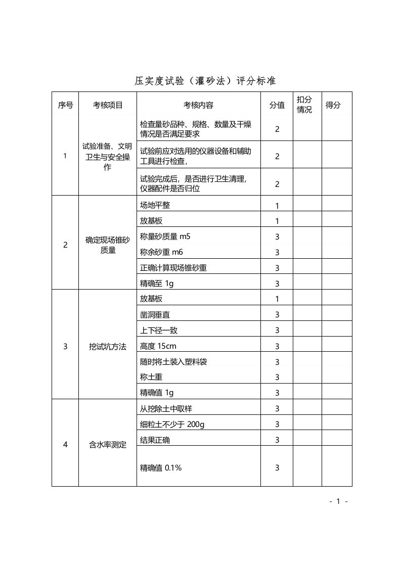 2压实度试验评分标准