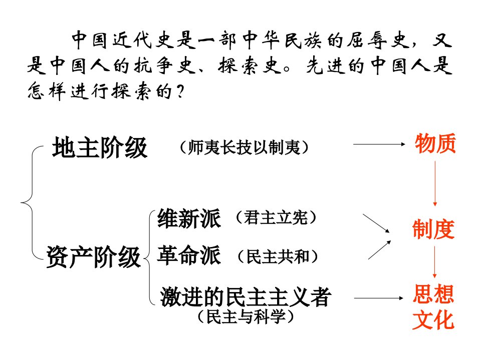 中国近代史是一部中华民族的屈辱史