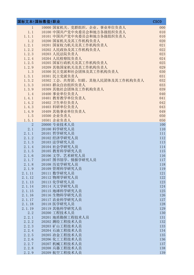 职业编码国标