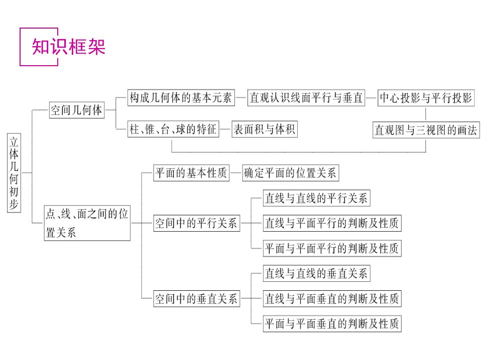 平行关系