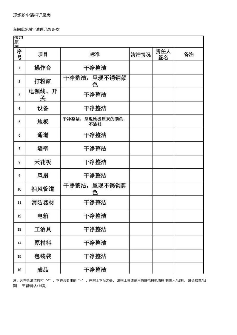 现场粉尘清扫记录表