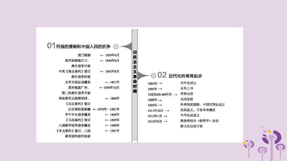 2019年中考历史复习中国近代史第08课时民族危机与晚晴时期的救亡运动课件北师大版