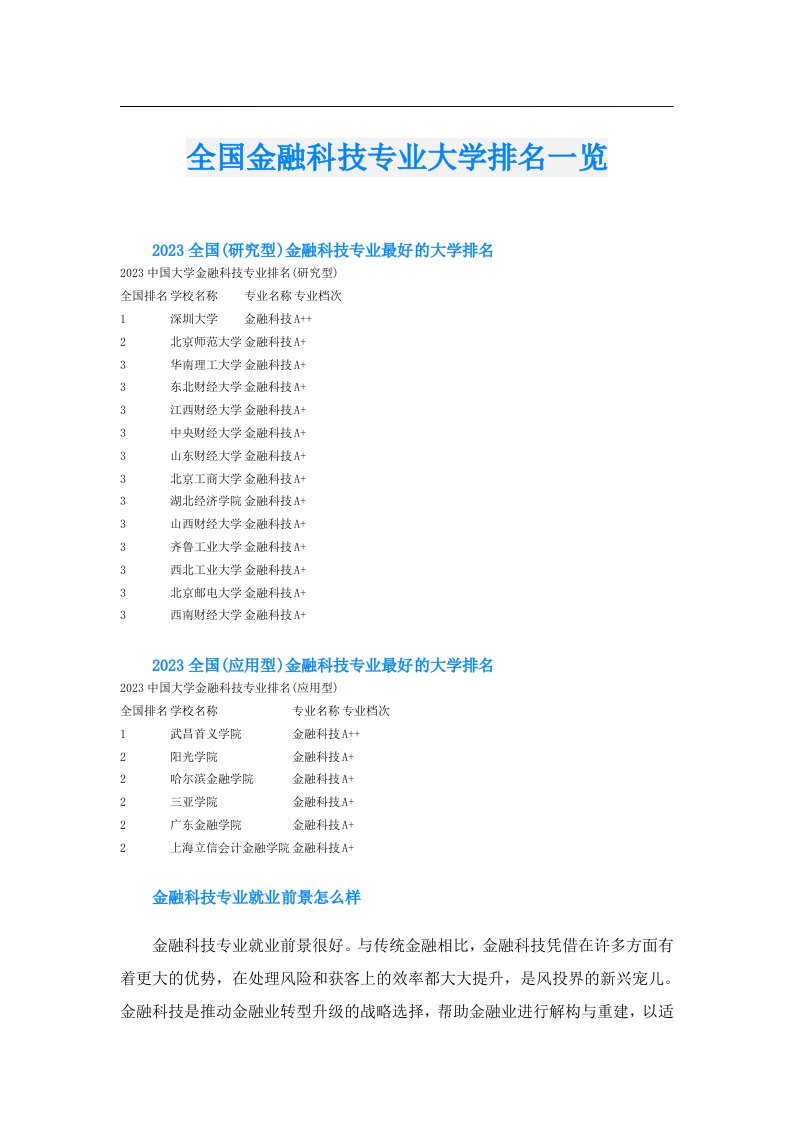 全国金融科技专业大学排名一览