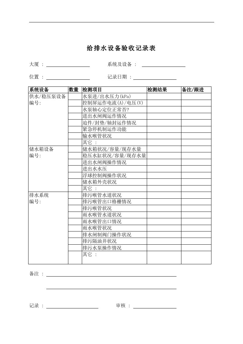 【管理精品】给排水设备验收记录表