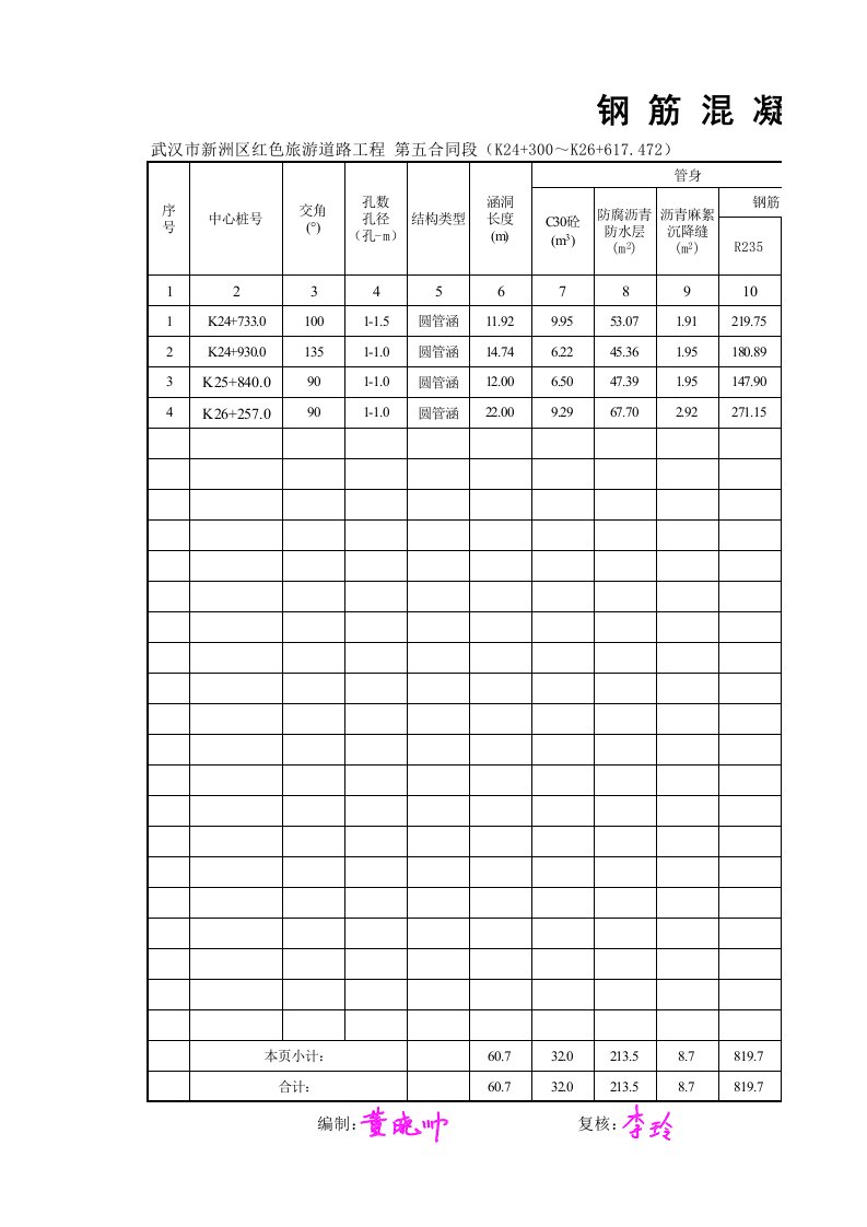 S4-3-钢筋混凝土圆管涵工程数量表