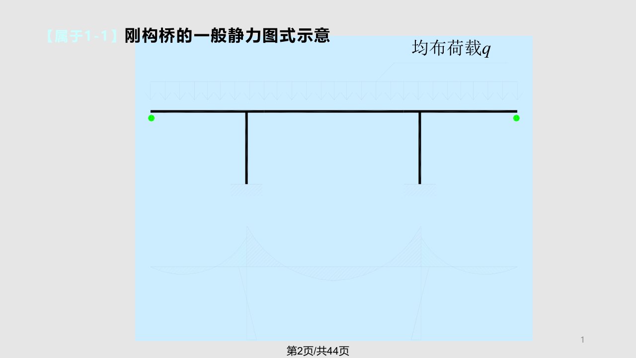 桥梁工程混凝土刚架桥