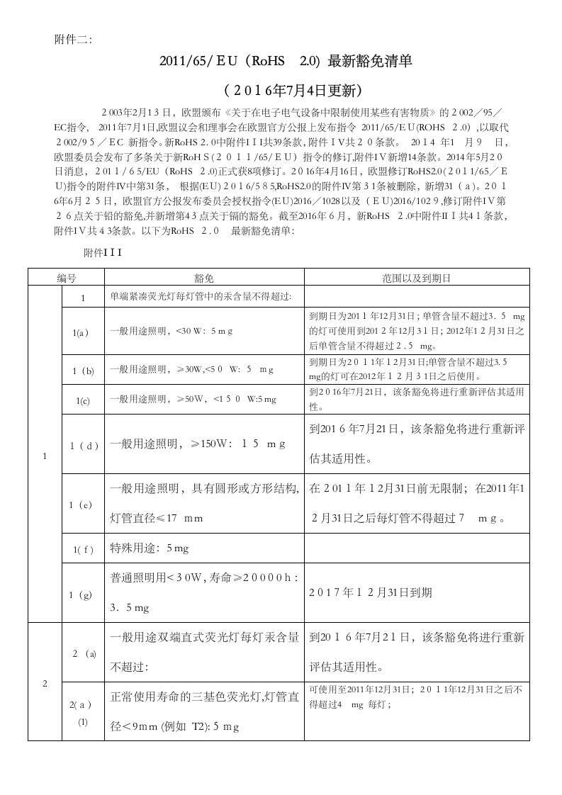 65EUROHS20豁免清单74更新