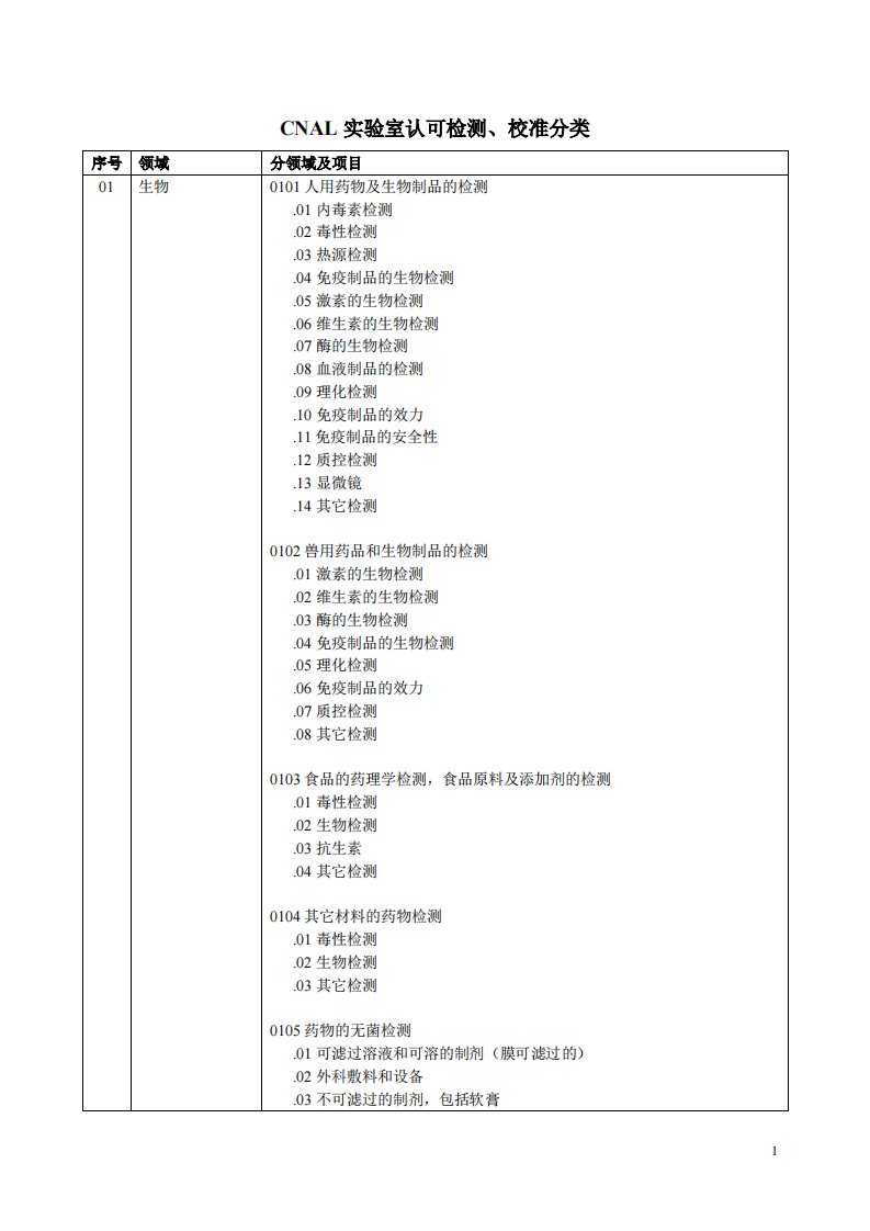 cnas领域代码