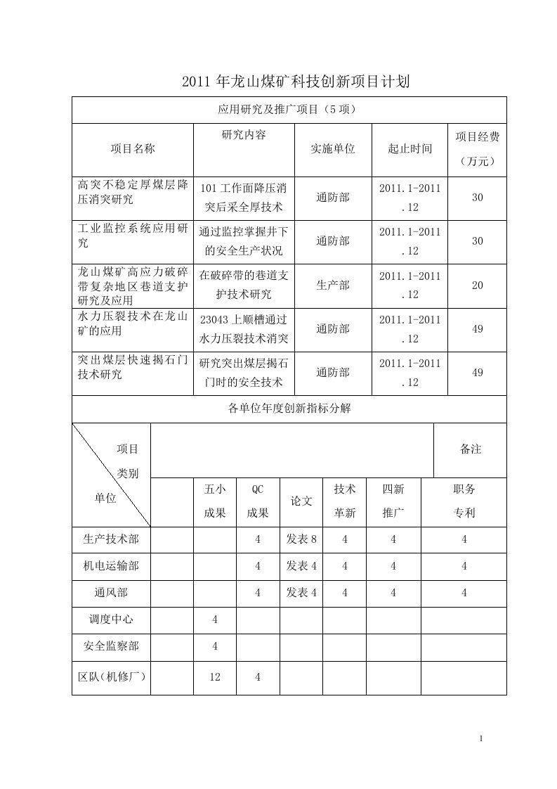 煤矿企业文档：2011年创新计划项目明细表