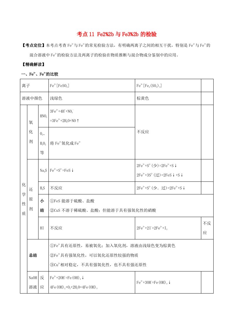 高中化学最易错考点系列考点11Fe2与Fe3的检验新人教版必修1