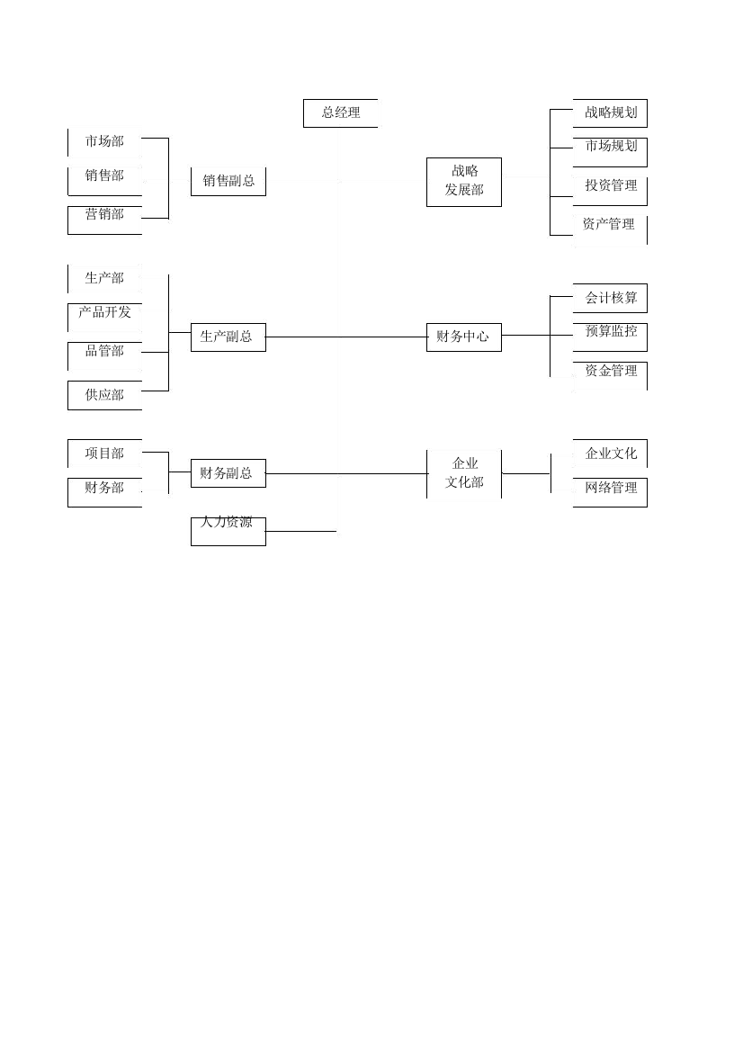 工作表格分配图