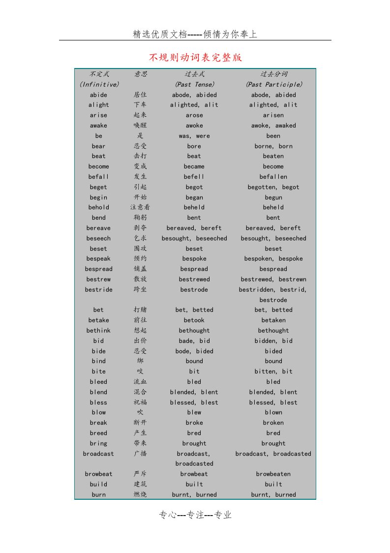 不规则动词表完整版(共9页)