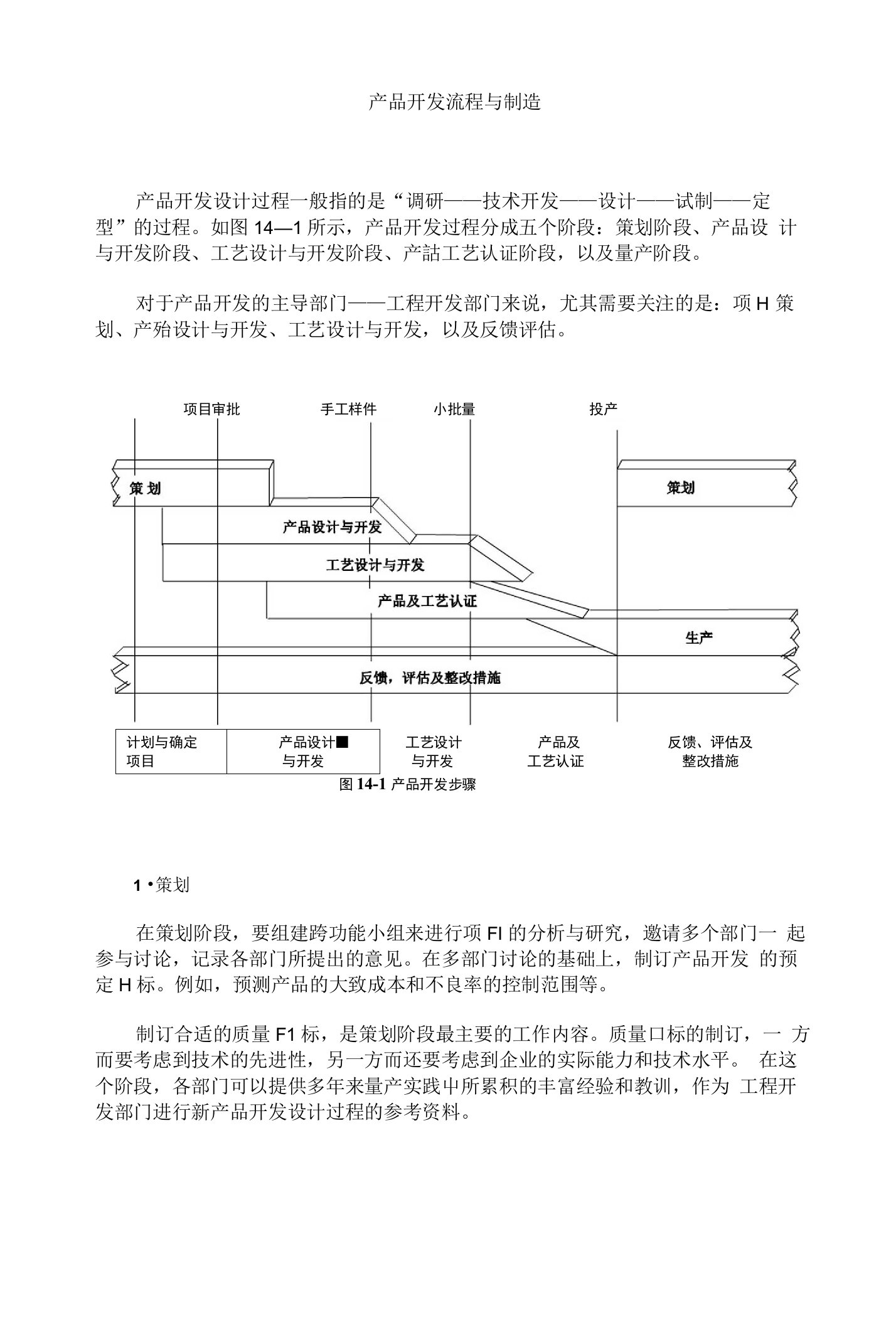 产品开发流程与制造