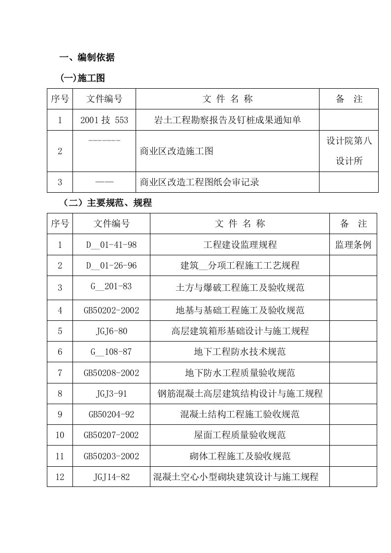 道口商业中心施工组织设计