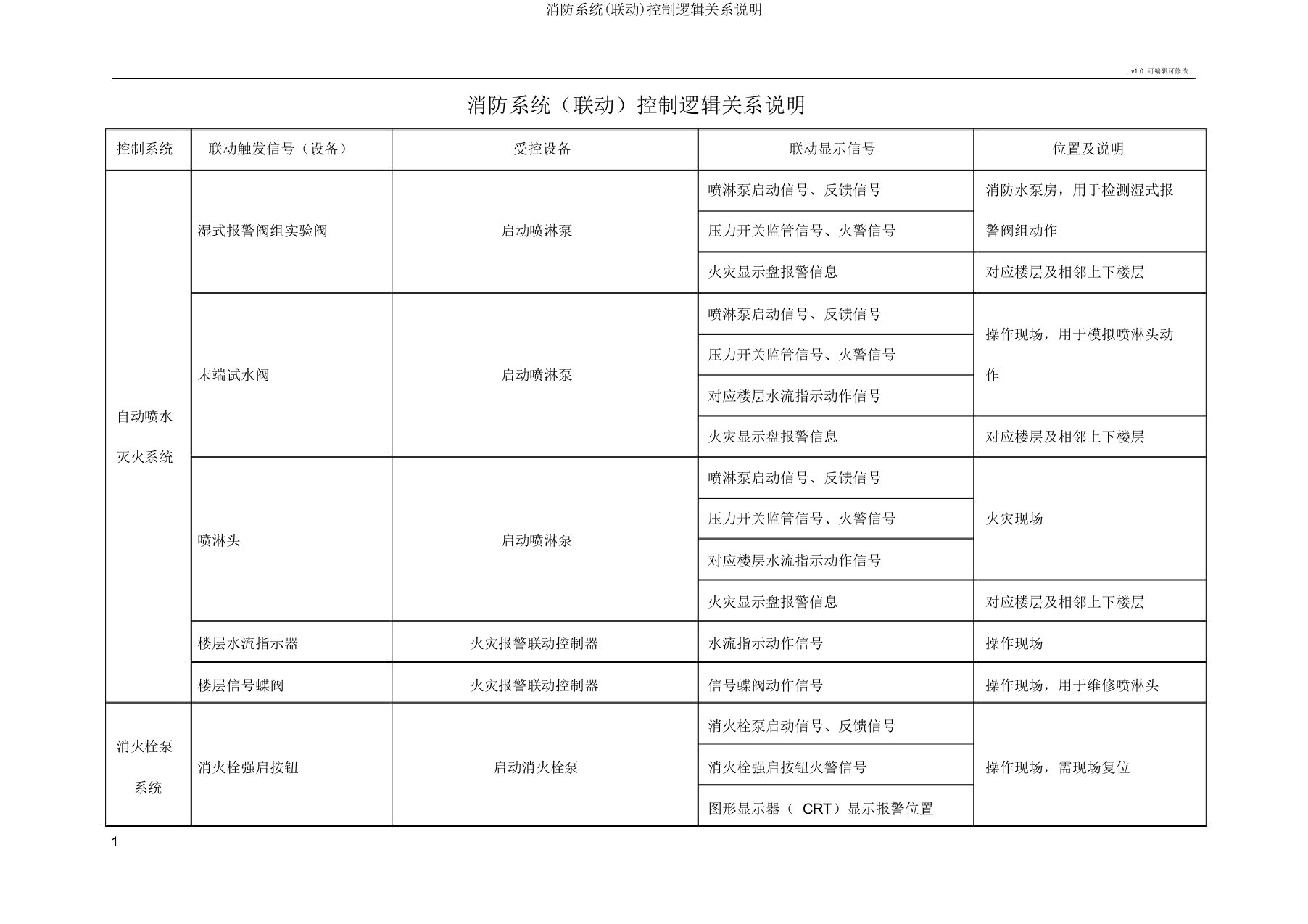 消防系统(联动)控制逻辑关系说明