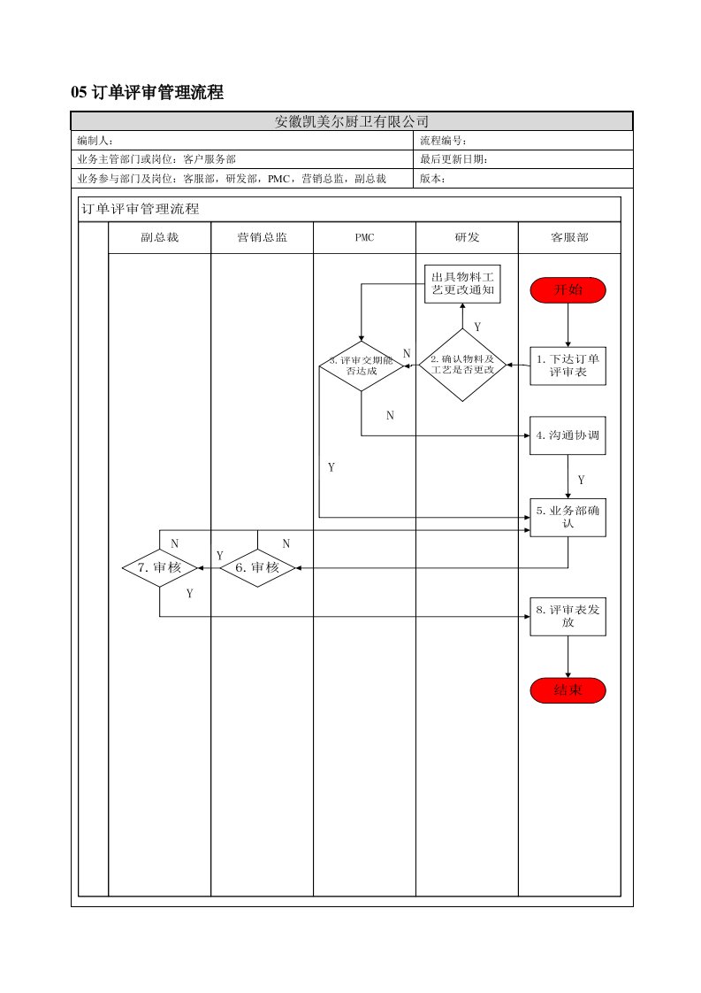 《订单评审管理流程》word版