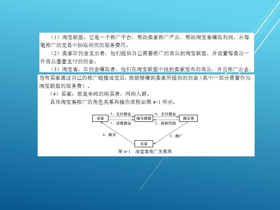 网店推广第四章课件