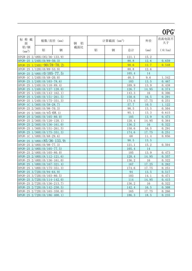 OPGW光缆物理参数